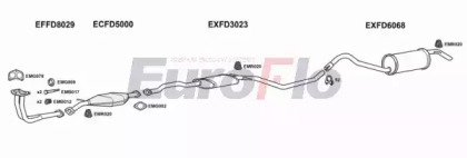 Глушитель EuroFlo FDESC16 3008B